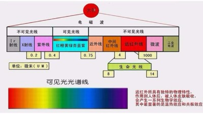 你做的是UV測試，還是太陽光照測試？